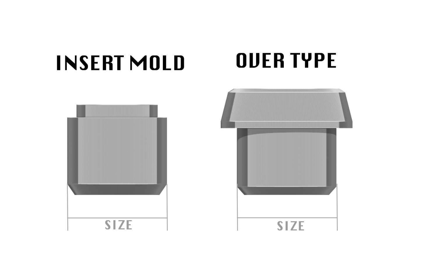 Insert Mold ② 【OVER TYPE】